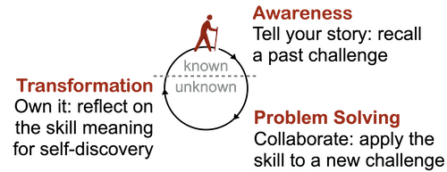 Hero's Journey Elements